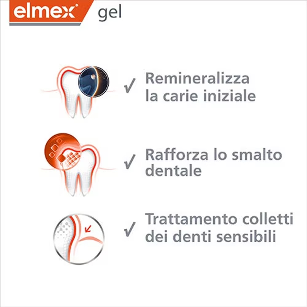 Elmex Gel Dentifricio al Fluor - Teeth Whitening Hydrogen Peroxide recensione e prezzo