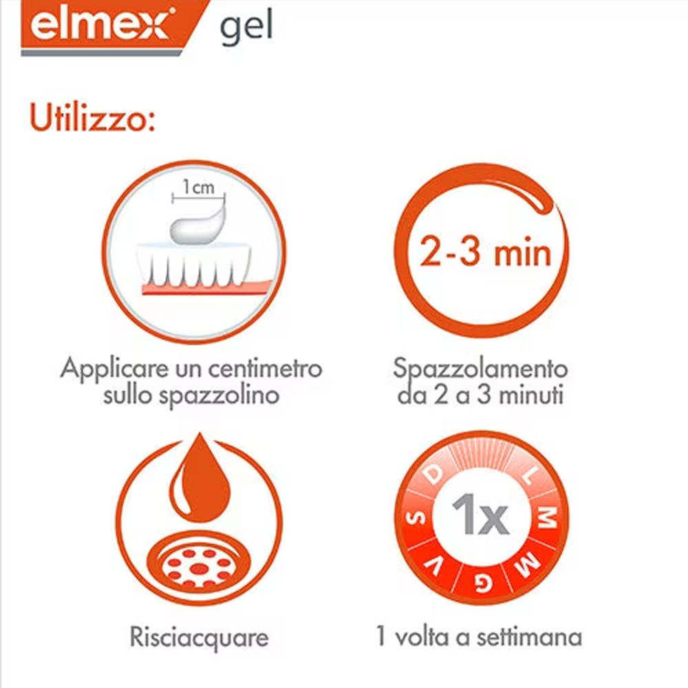 Elmex Gel Dentifricio al Fluor - Teeth Whitening Hydrogen Peroxide recensione e prezzo