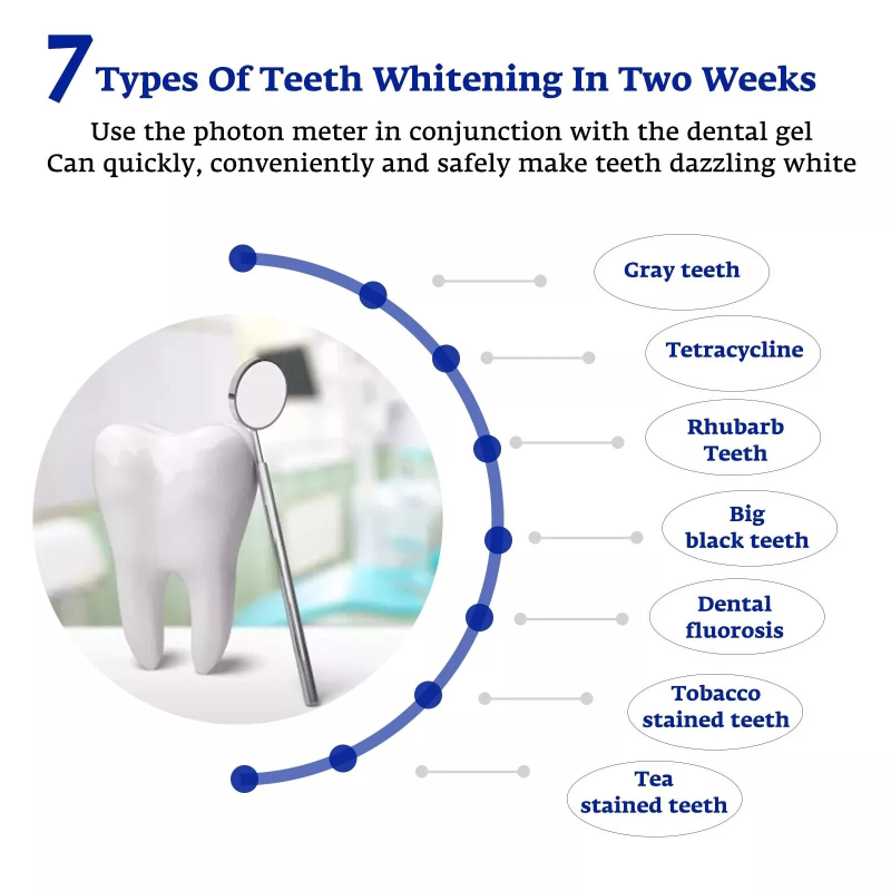 Acceleratore per sbiancamento  - Teeth Whitening With Laser recensione e prezzo